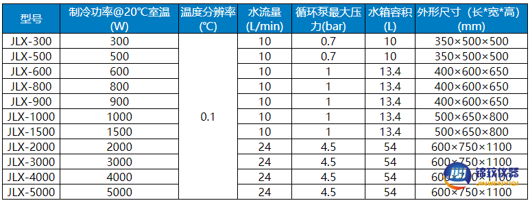 冷(lěng)水(shuǐ)機