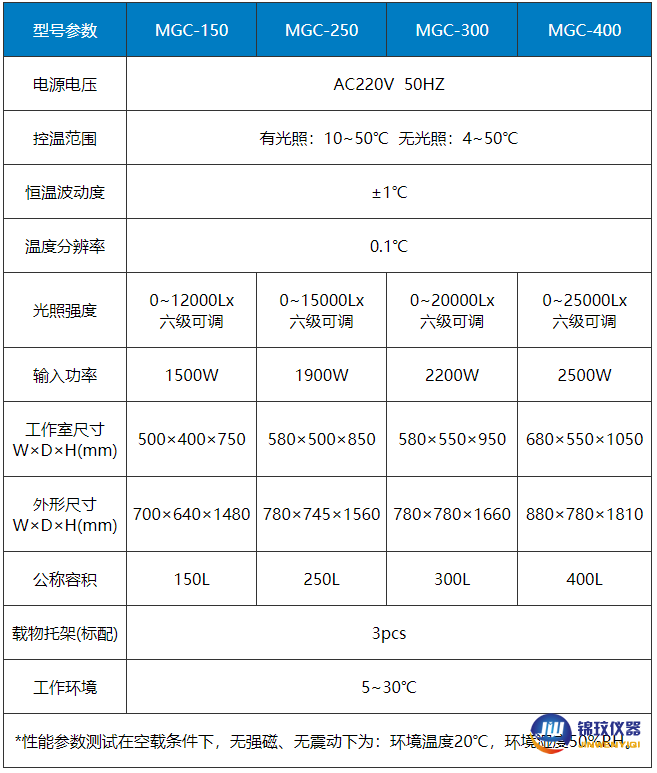 光(guāng)照(zhào)培養箱參數