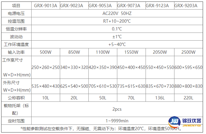 熱(rè)空氣消毒箱參數