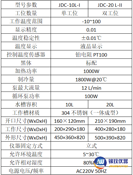 JDC系列額溫槍校準槽參數