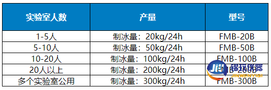 制冰機選擇産量