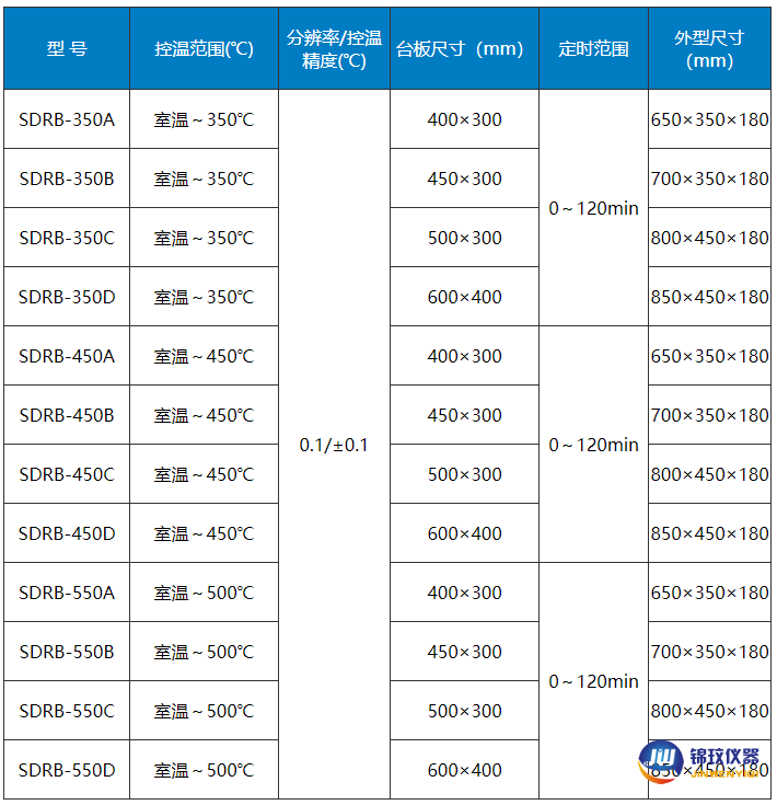 石墨電熱(rè)闆參數