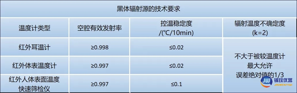 黑(hēi)體輻射源技術标準