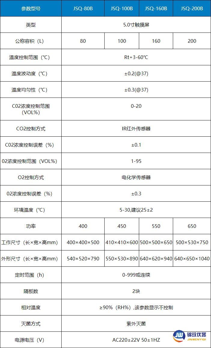 三氣培養箱參數