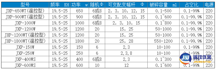 細胞粉碎儀參數