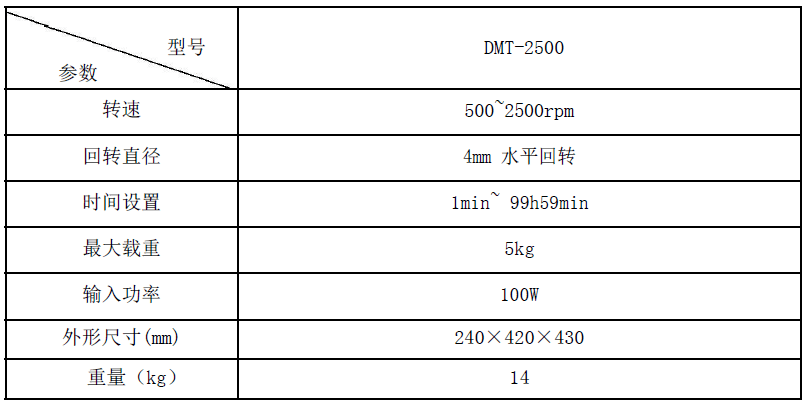 參數