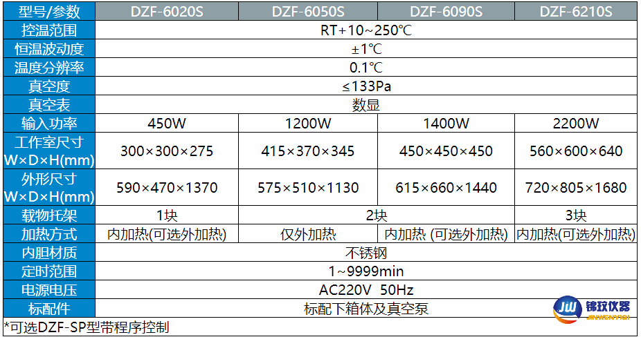 真空幹燥箱數顯參數