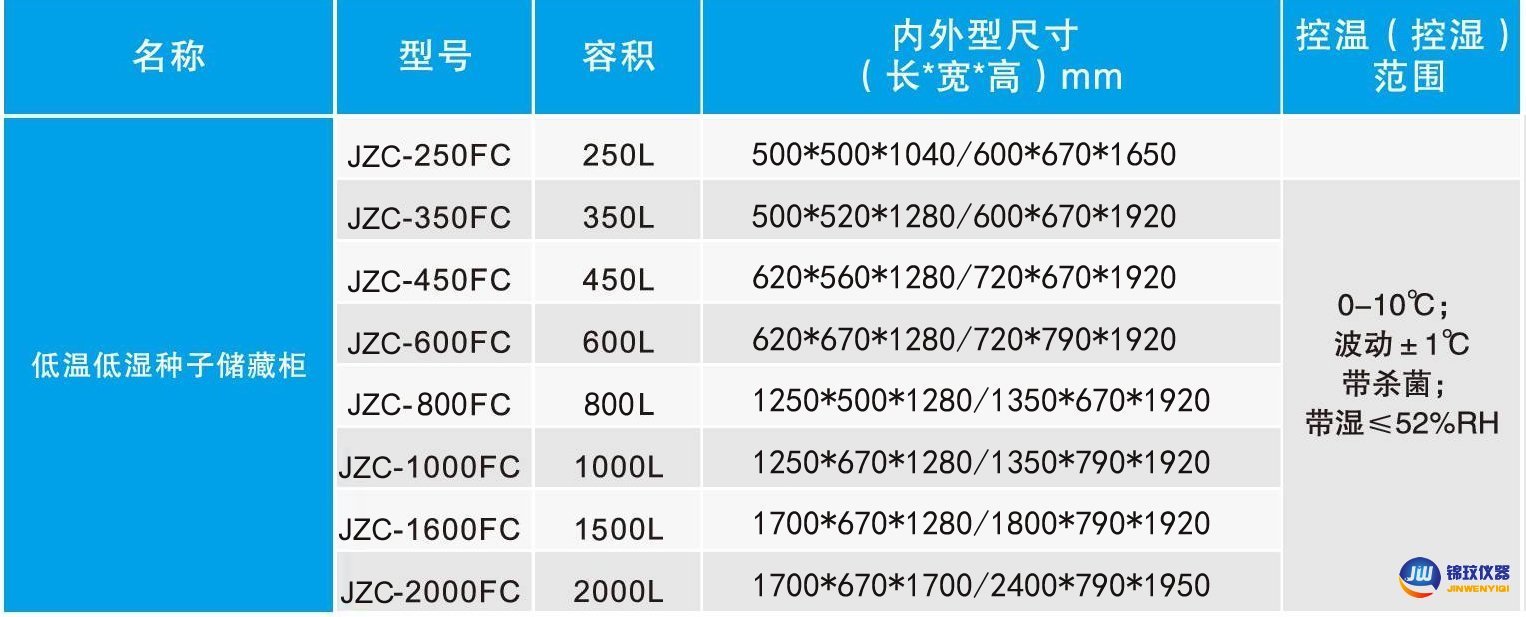 種子箱參數