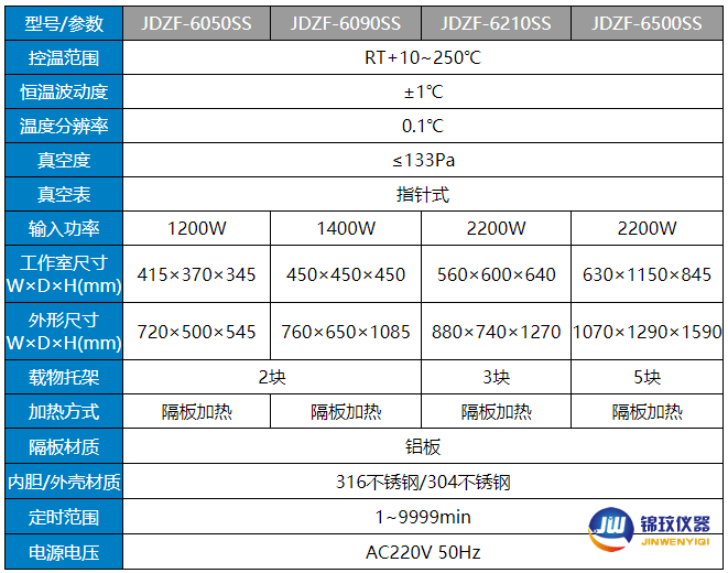 不鏽鋼真空箱