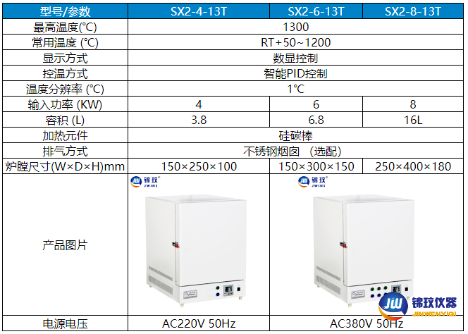 130度馬弗爐參數