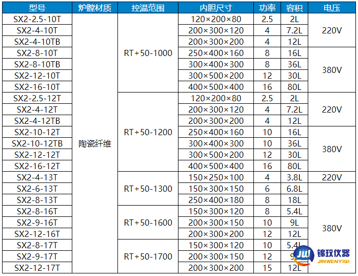 馬弗爐參數