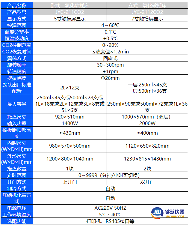 co2搖床