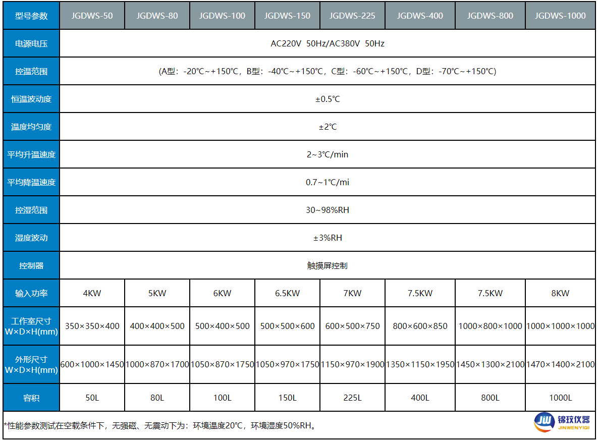 試驗箱參數