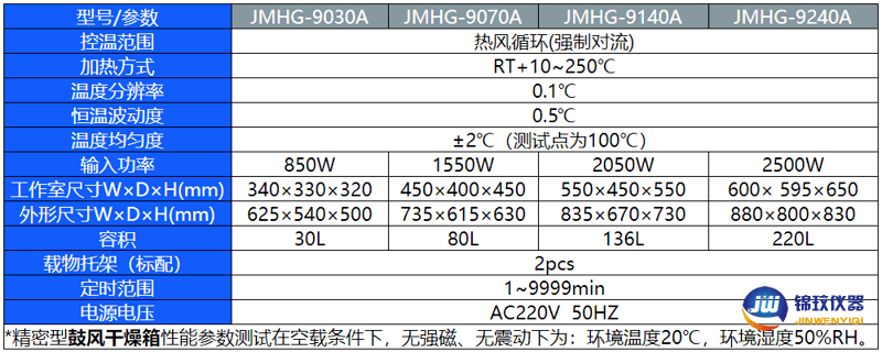 精密幹燥箱參數