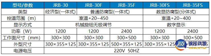 耐腐蝕加熱(rè)闆