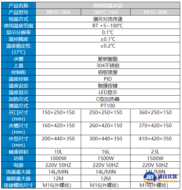 透明(míng)水(shuǐ)槽參數